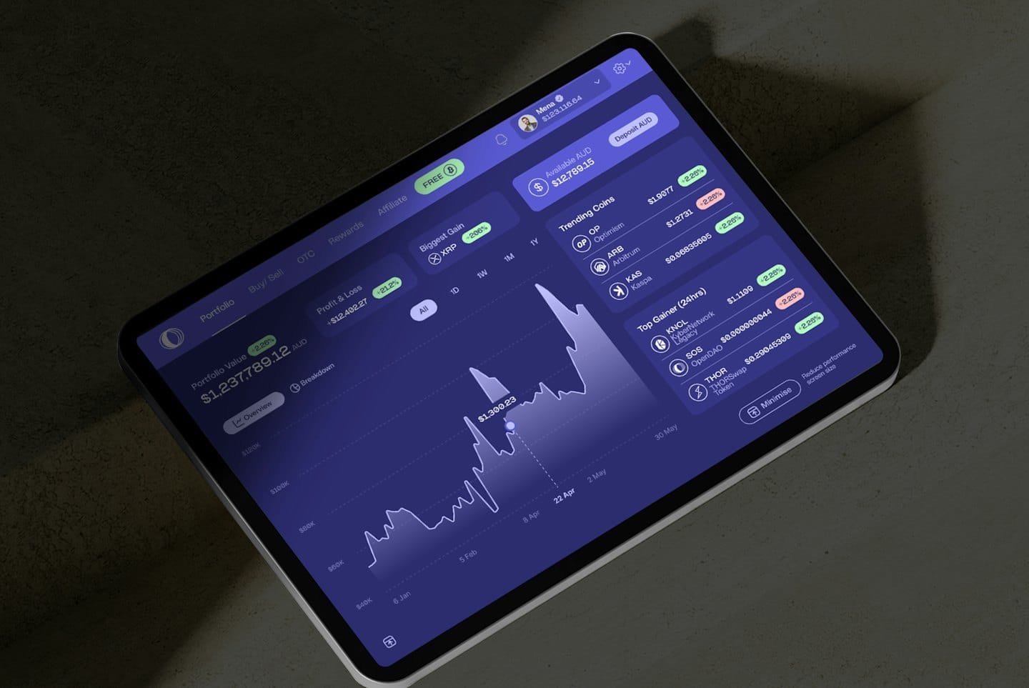 Tablet che mostra un cruscotto finanziario con dati sulle criptovalute.
